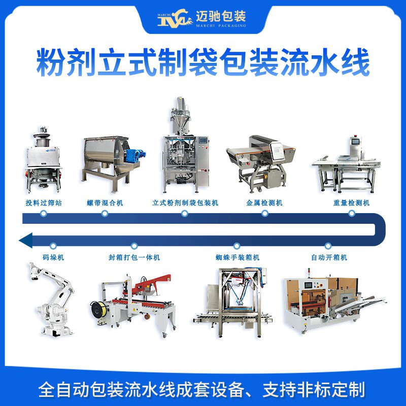 包裝生產線的客戶關注點解析