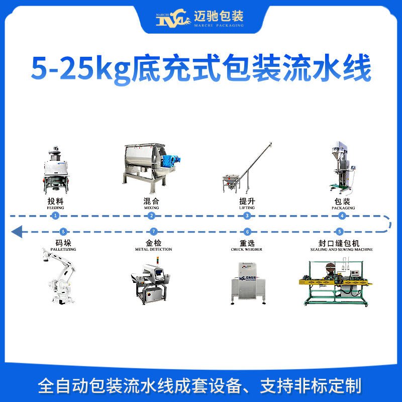 創新助力產業升級：本公司推出全新包裝生產線